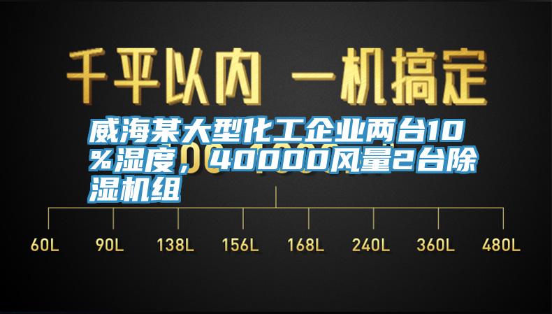 威海某大型化工企業(yè)兩臺10%濕度，40000風量2臺除濕機組