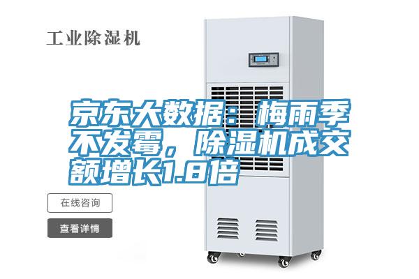 京東大數(shù)據(jù)：梅雨季不發(fā)霉，除濕機(jī)成交額增長(zhǎng)1.8倍