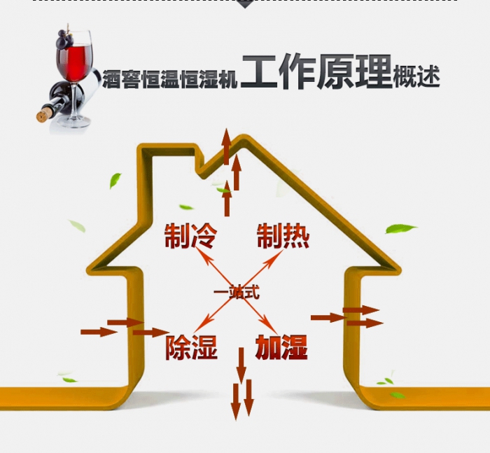 買除濕機后悔了？你可能被坑了！考察除濕機的兩大點