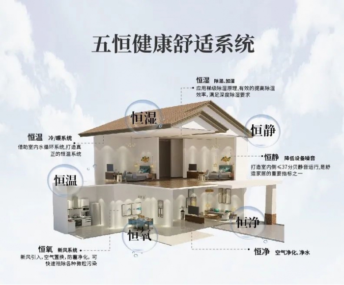 為什么南方會(huì)很潮濕？