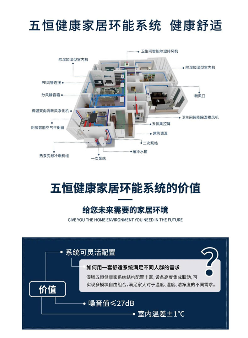 效果圖這樣看 家里安裝暖通系統(tǒng)不踩坑！