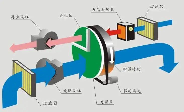 哪個牌子的除濕機好？品質(zhì)與服務(wù)不可缺其一