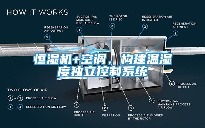 恒濕機+空調，構建溫濕度獨立控制系統(tǒng)