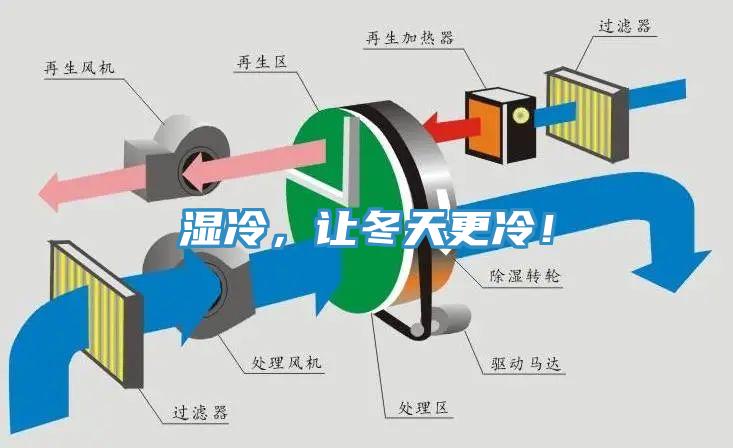 濕冷，讓冬天更冷！