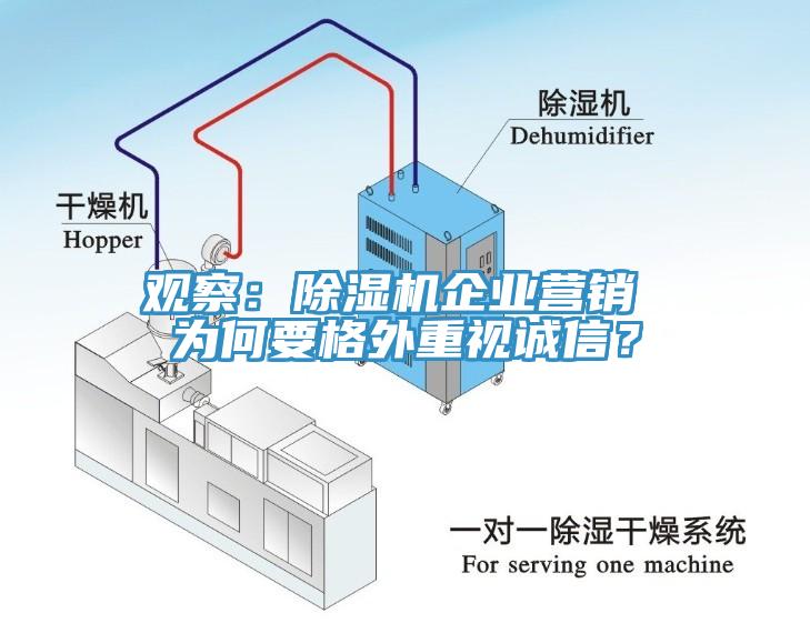 觀察：除濕機企業(yè)營銷 為何要格外重視誠信？