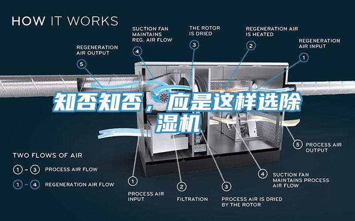知否知否，應(yīng)是這樣選除濕機