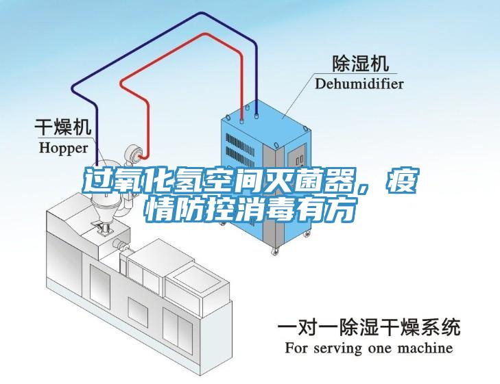 過氧化氫空間滅菌器，疫情防控消毒有方