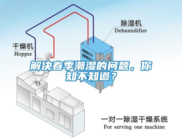 解決春季潮濕的問題，你知不知道？