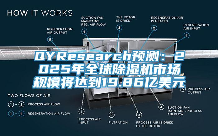 QYResearch預(yù)測：2025年全球除濕機市場規(guī)模將達(dá)到19.86億美元