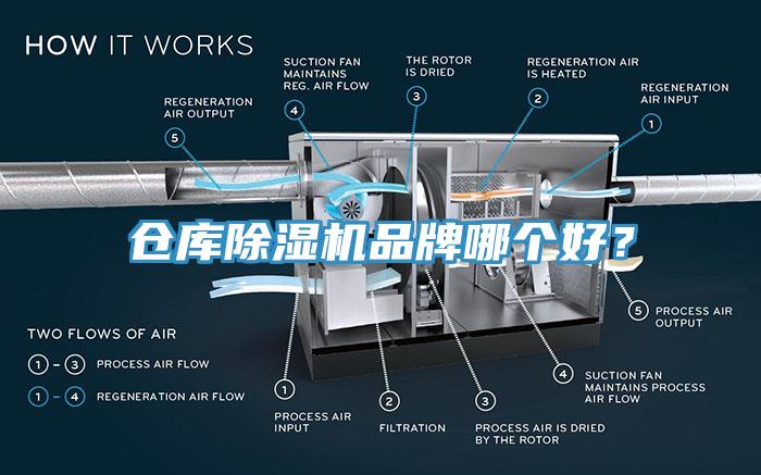 倉庫除濕機品牌哪個好？