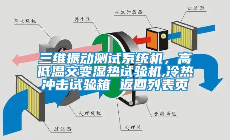 三維振動(dòng)測(cè)試系統(tǒng)機(jī)，高低溫交變濕熱試驗(yàn)機(jī),冷熱沖擊試驗(yàn)箱 返回列表頁