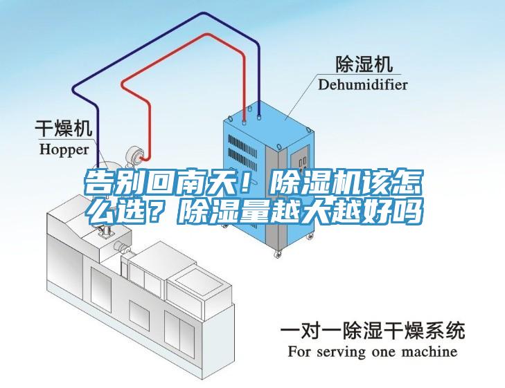 告別回南天！除濕機(jī)該怎么選？除濕量越大越好嗎