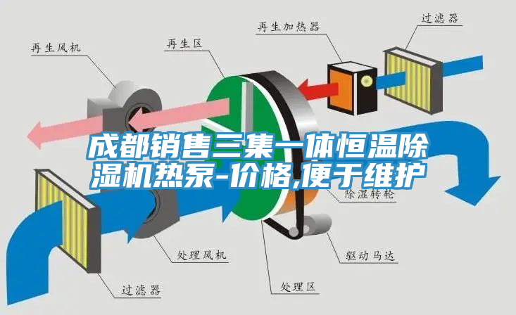 成都銷(xiāo)售三集一體恒溫除濕機(jī)熱泵-價(jià)格,便于維護(hù)