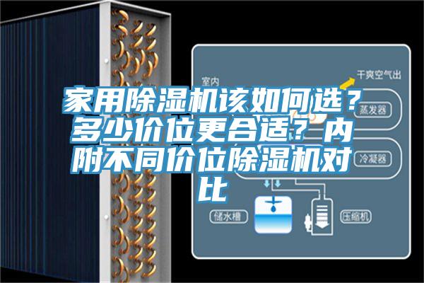 家用除濕機(jī)該如何選？多少價(jià)位更合適？?jī)?nèi)附不同價(jià)位除濕機(jī)對(duì)比
