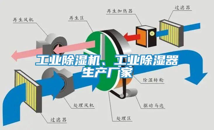 工業(yè)除濕機(jī)、工業(yè)除濕器生產(chǎn)廠家