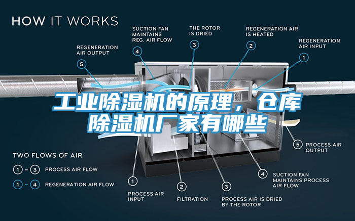 工業(yè)除濕機(jī)的原理，倉庫除濕機(jī)廠家有哪些