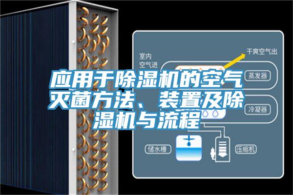 應(yīng)用于除濕機(jī)的空氣滅菌方法、裝置及除濕機(jī)與流程