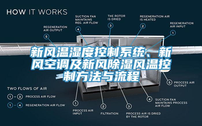 新風(fēng)溫濕度控制系統(tǒng)、新風(fēng)空調(diào)及新風(fēng)除濕風(fēng)溫控制方法與流程