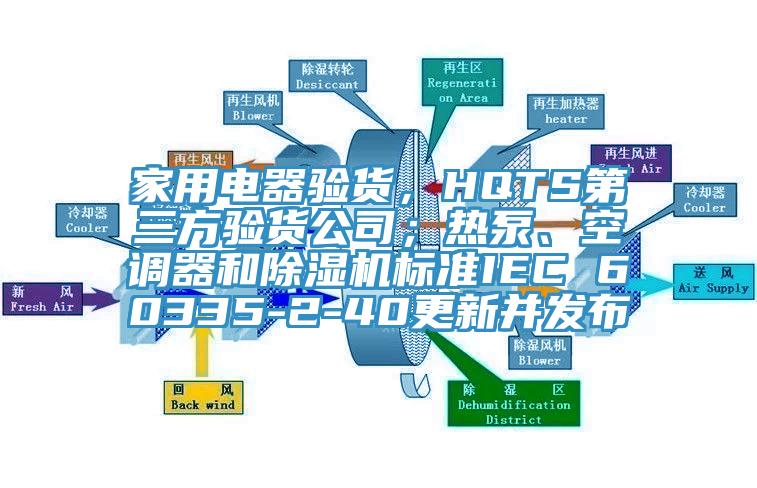 家用電器驗貨，HQTS第三方驗貨公司；熱泵、空調(diào)器和除濕機標準IEC 60335-2-40更新并發(fā)布