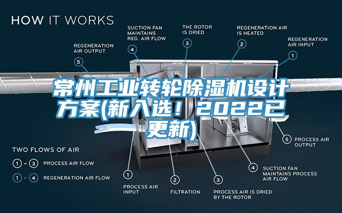 常州工業(yè)轉輪除濕機設計方案(新入選！2022已更新)