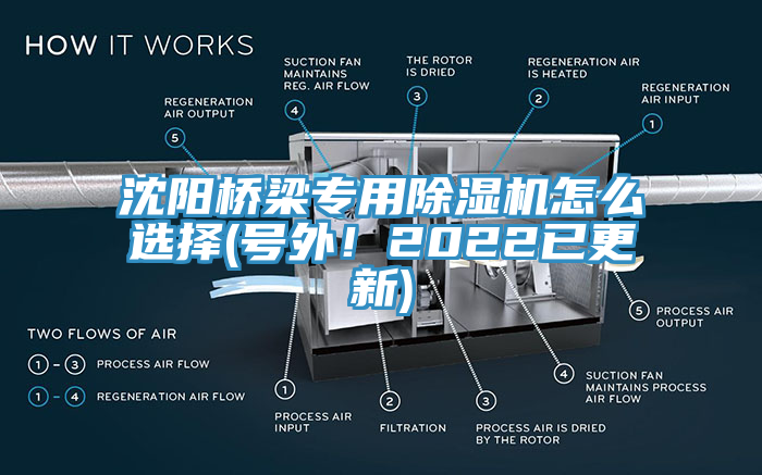 沈陽(yáng)橋梁專用除濕機(jī)怎么選擇(號(hào)外！2022已更新)