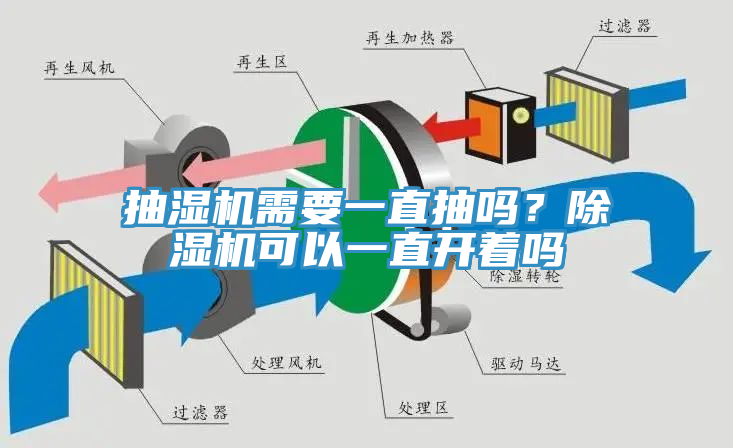 抽濕機需要一直抽嗎？除濕機可以一直開著嗎