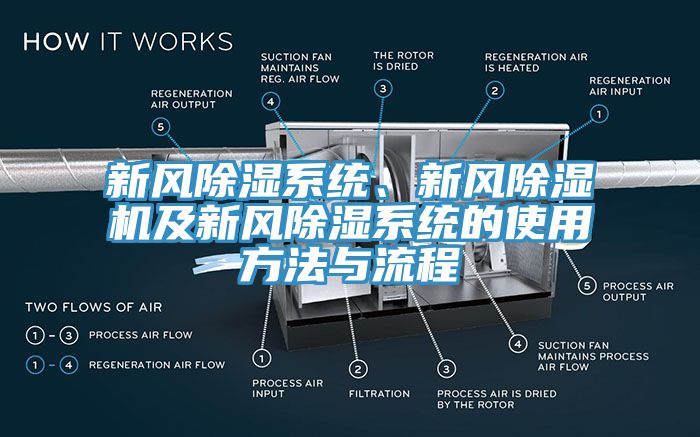 新風除濕系統(tǒng)、新風除濕機及新風除濕系統(tǒng)的使用方法與流程
