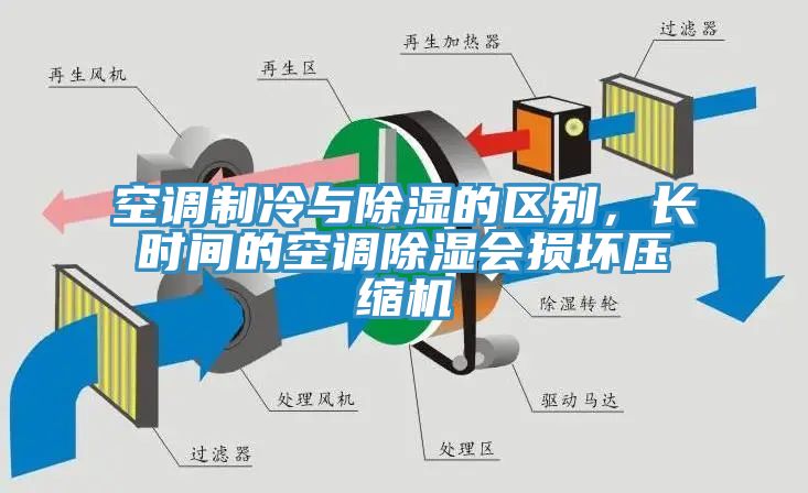 空調(diào)制冷與除濕的區(qū)別，長時間的空調(diào)除濕會損壞壓縮機