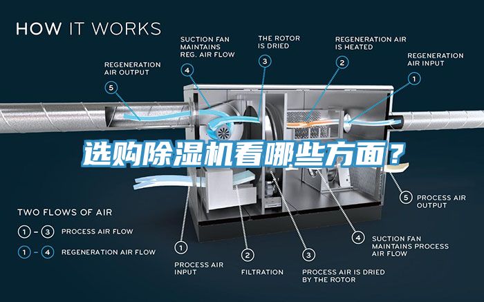 選購除濕機(jī)看哪些方面？
