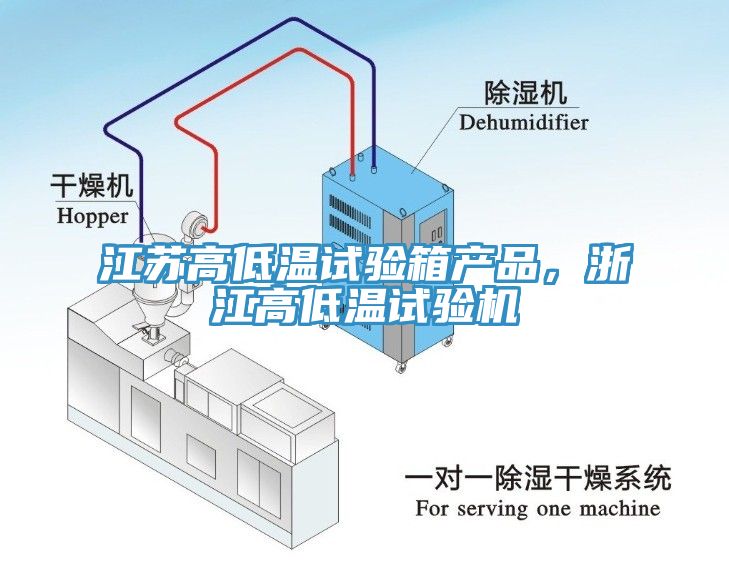 江蘇高低溫試驗箱產(chǎn)品，浙江高低溫試驗機(jī)