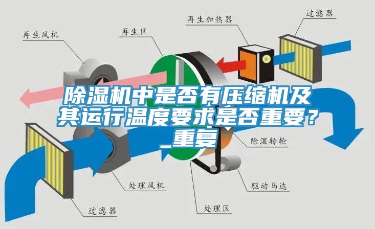 除濕機(jī)中是否有壓縮機(jī)及其運(yùn)行溫度要求是否重要？_重復(fù)