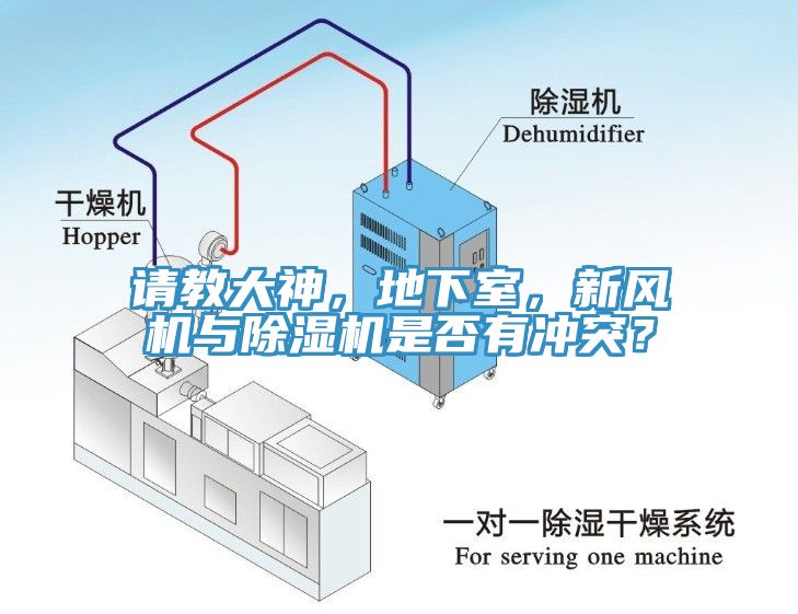 請(qǐng)教大神，地下室，新風(fēng)機(jī)與除濕機(jī)是否有沖突？
