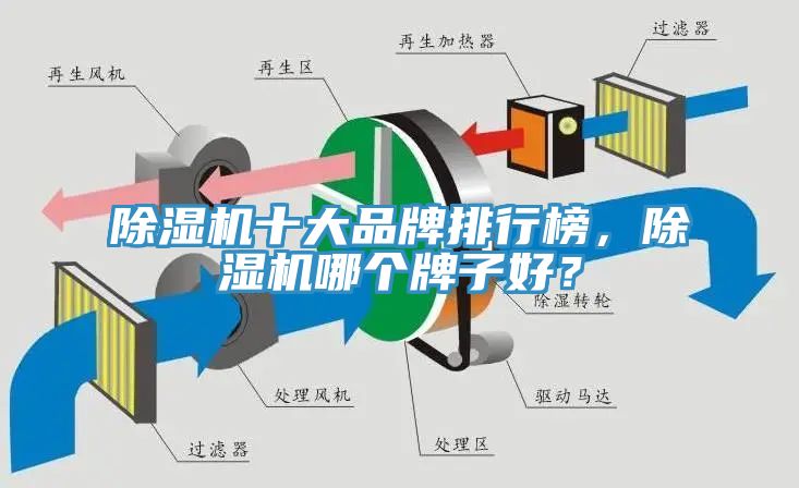 除濕機十大品牌排行榜，除濕機哪個牌子好？