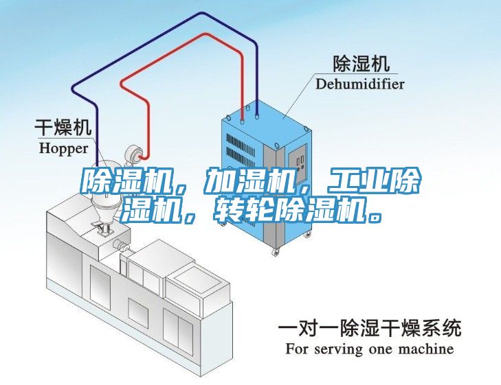 除濕機，加濕機，工業(yè)除濕機，轉輪除濕機。