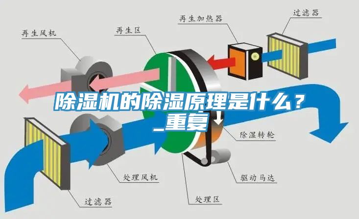 除濕機(jī)的除濕原理是什么？_重復(fù)