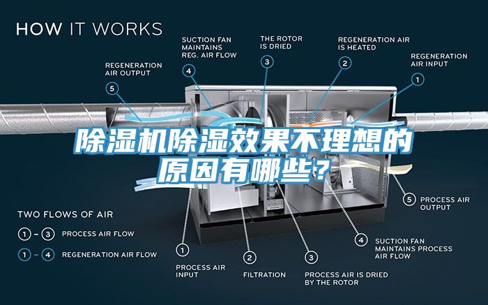 除濕機(jī)除濕效果不理想的原因有哪些？